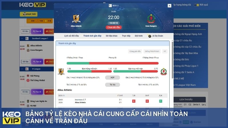 Bảng tỷ lệ kèo nhà cái cung cấp cái nhìn toàn cảnh về trận đấu